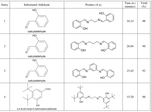 Table -2: Synthesis of Scheff’s Base Compounds  