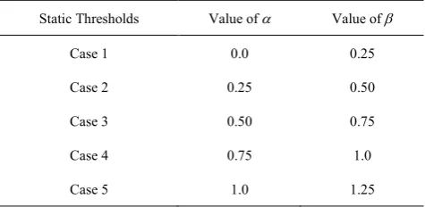 Table 1.  5 cases of static thresholds. 