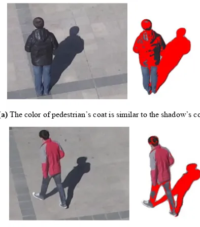 Figure 5.  Colors of pedestrian’s coat are different with same illuminance value(69,500)