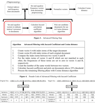 Figure 3.  Advanced Filtering Step  