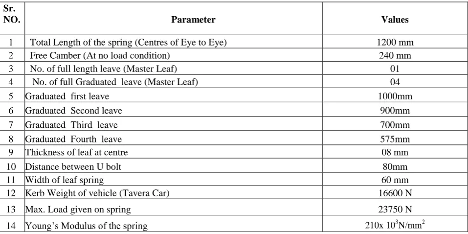 Table 4.1 Specifications 