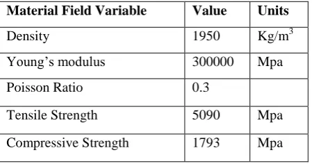 Table 4.3 New materials Carbon Fiber Mechanical properties Mechanical properties Material Field Variable 