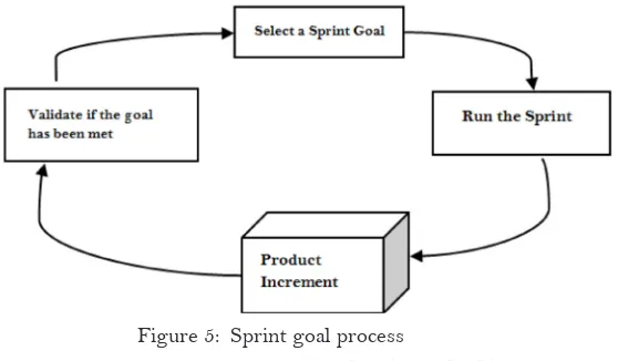 Figure 5:  Sprint goal process