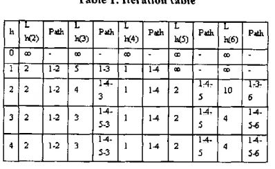 Table 1. Iteration table 
