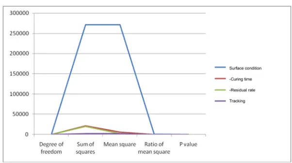 Figure 1: FDOT shear tester observations