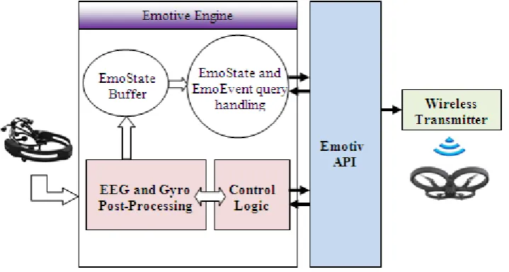Figure 1.  The proposed system diagram 