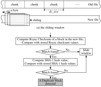 Fig. 3 The rationale of the TSB algorithm 