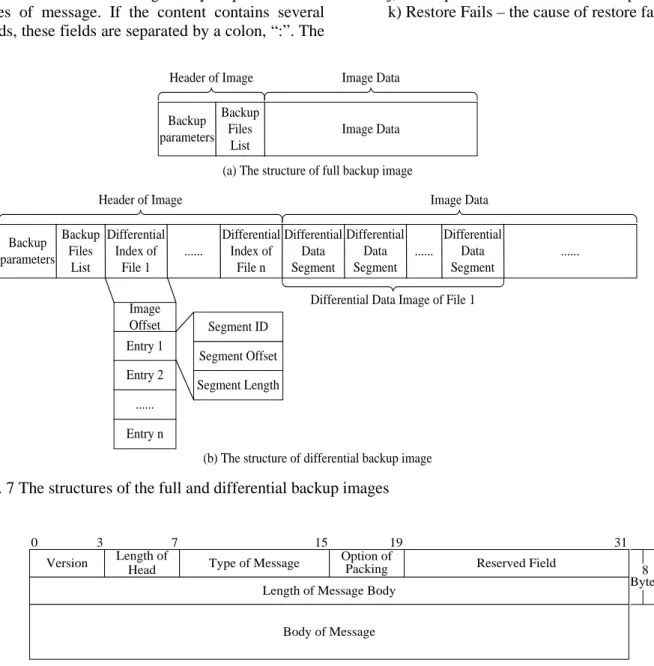 Fig. 7 The structures of the full and differential backup images 