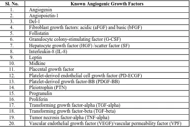 Table 1: List of Known Angiogenic Growth Factors  