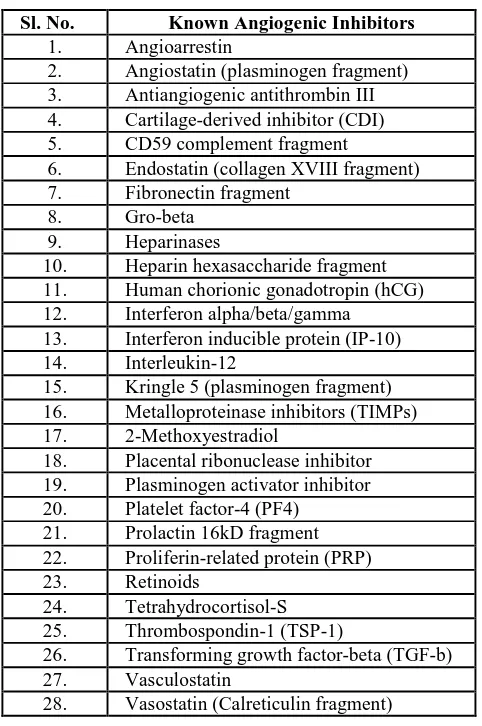 Table 2: List of Known Angiogenic Inhibitors 