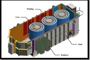 Figure 1.1 Transformer Main Parts. 