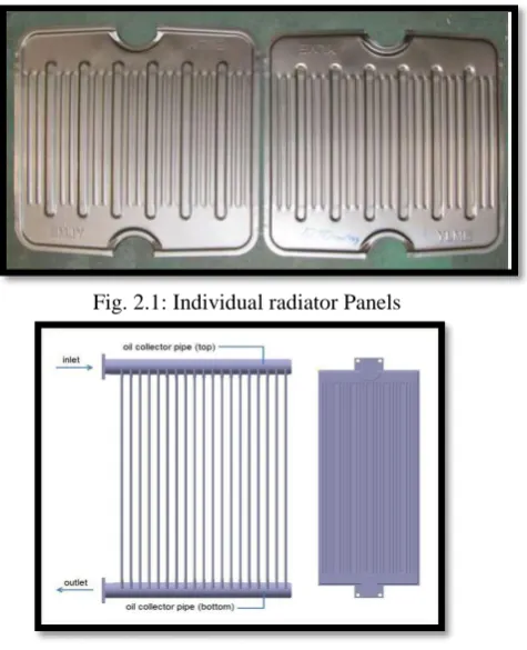 Fig. 2.1: Individual radiator Panels 