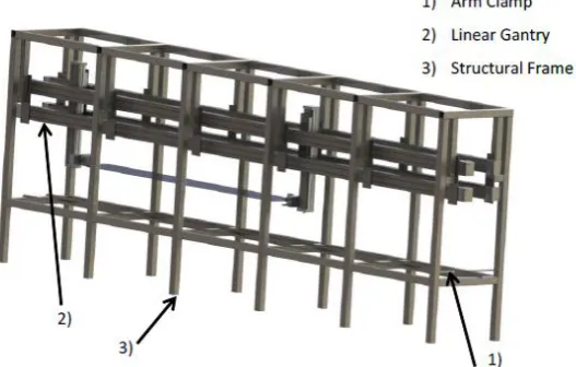 Fig. 4.1: Entire radiator panel rotation machine 