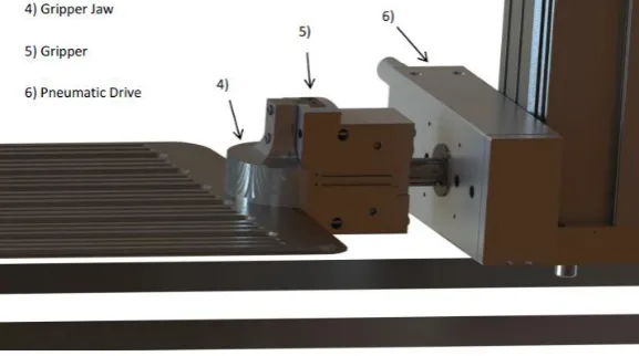 Fig. 4.2: Two axis linear gantry 