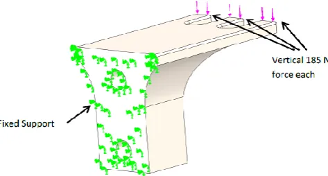 Fig 6.1: Fixed end and forces for bottom plate 