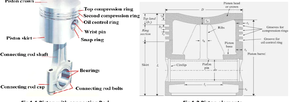 Fig 1.1 Piston with connecting Rod 