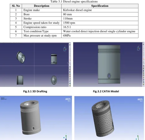 Table 3.1 Diesel engine specifications 