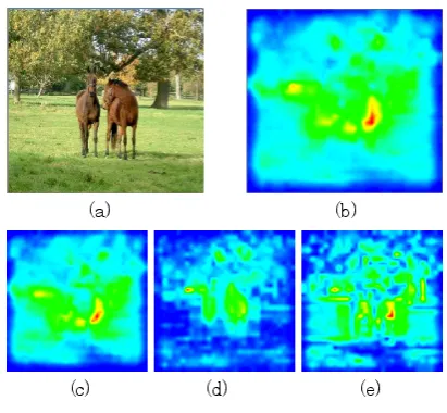 Figure 2. Saliency map and its feature maps as components: (a)original image, (b) saliency map, (c) orientation feature map, (d)color feature map, and (e) intensity feature map.