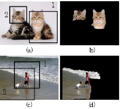 Table 3. Segmentation accuracy in each category of the PASCALDataset.