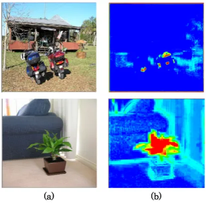 Figure 9. Results: (a) Original images and (b) SMs.