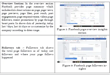 Figure 8: Facebook page overview insights 