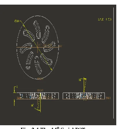 Fig. 2.4 The 14⁰ Swirl Diffuser 
