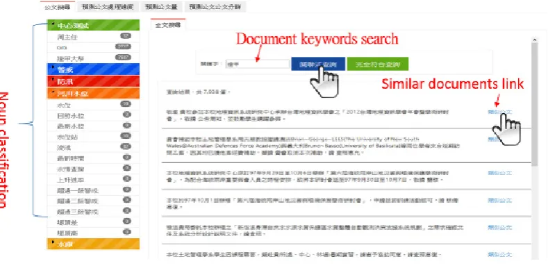 Figure 7.  The searching system. 