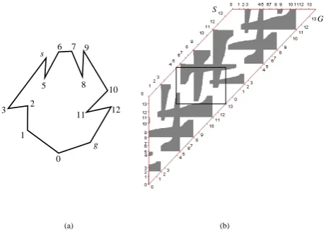 Figure 21. (a) An example street; (b) Its visibility rectangle.