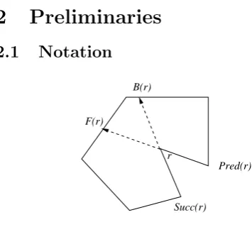 Figure 1. A reﬂex vertex.