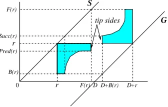 Figure 3. (a) An example polygon; (b) Its visibility diagram.