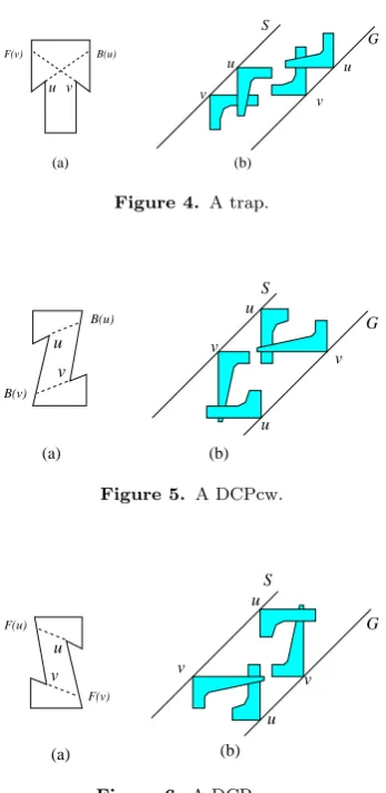 Figure 6. A DCPccw.