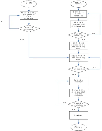 Figure 1: Framework of the methodology 