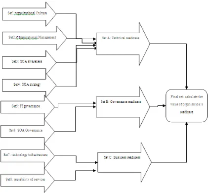 Figure 3.  Diagram of designed fuzzy inference system 