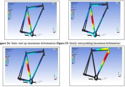 Table 22: Comparison of maximum deformation (mm) obtained for different cases 