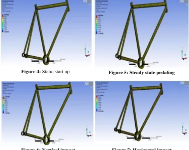 Figure 6: Vertical impact 