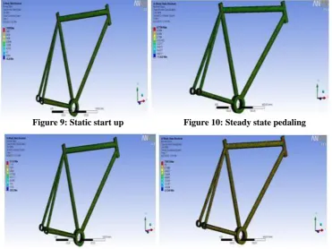 Figure 9: Static start up 