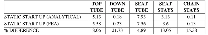 Table 14:  