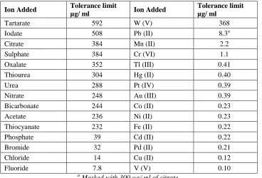 Table 3. Chromogenic Characteristics  of APMT  