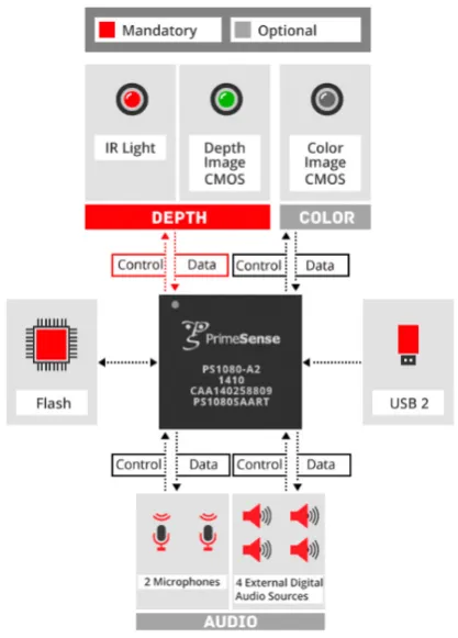 Figure 1.  PrimeSense Light Coding Technology [2] 