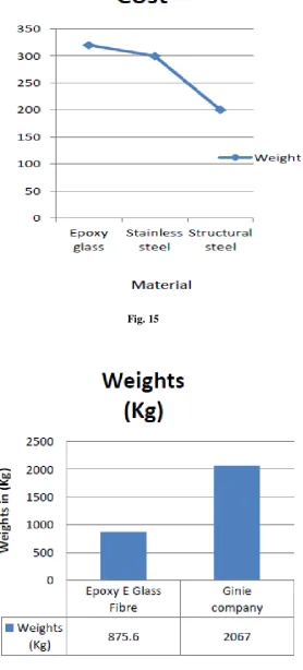 Fig. 15 