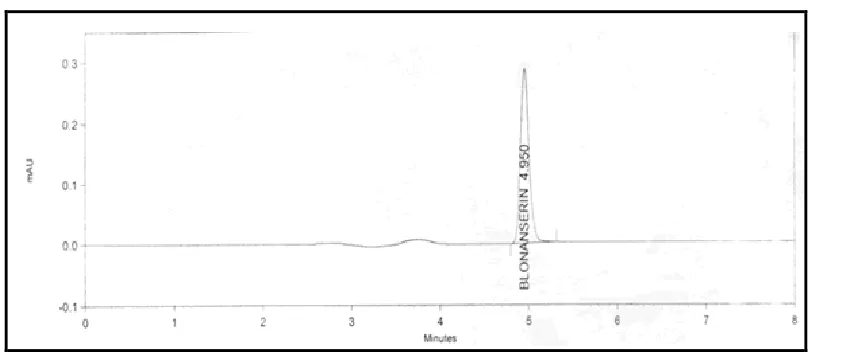 Table 4.  Method Precision 