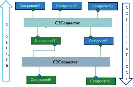 Figure 1. An example of C2 Style