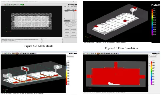 Figure 6.2: Mesh Mould 