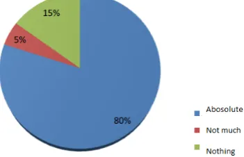 Figure 1.  Showing most projects in Paraguayan SMEs exceed initial budget. 