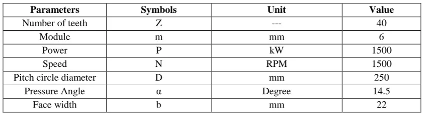 Table. 3.1: Specifications of Gear. 