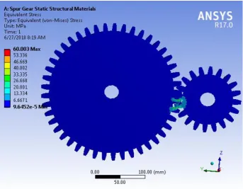 Fig.6.2 Boundary Condition applied moments on Structural Steel Gears  