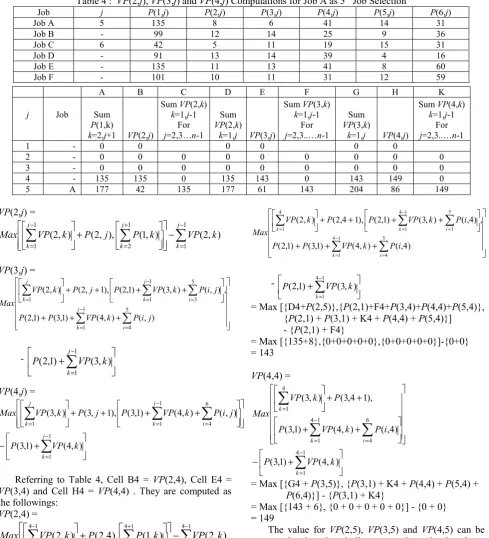 Table 4 :  VP(2,j), VP(3,j) and VP(4,j) Computations for Job A as 5th Job Selection 