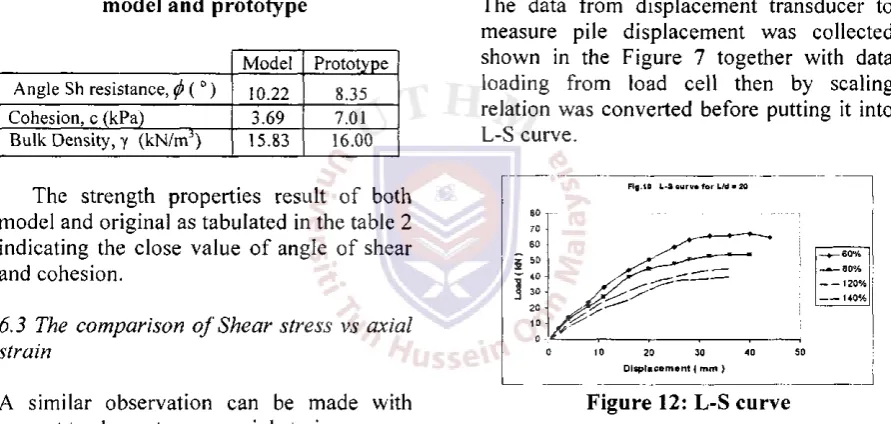 Fig.10 L-Sourv«forL/d«20 