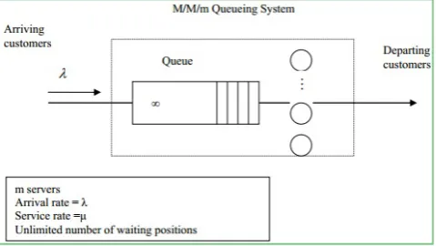 Figure-2). 