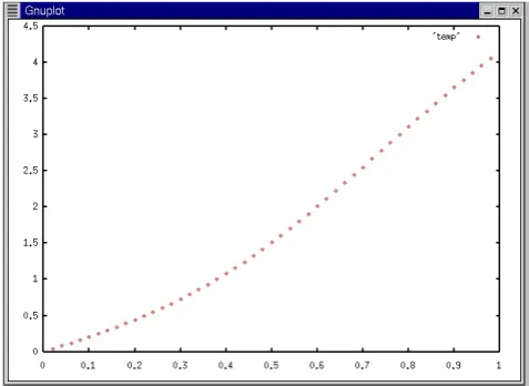 Figure 5.  Simulation Result Obtained 